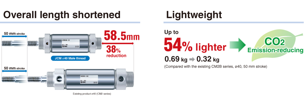 Overall length shortened Lightweig ht