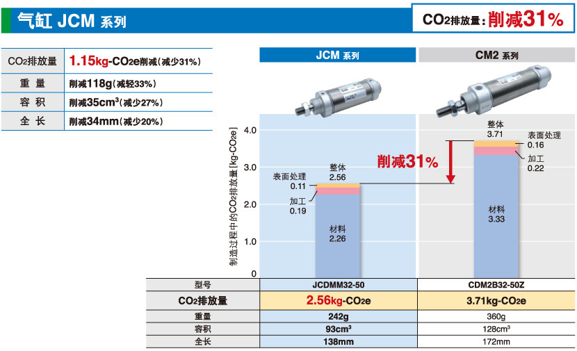 氣缸 JCM 系列 