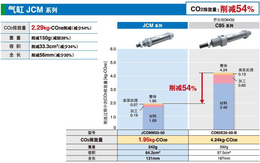 氣缸 JCM 系列