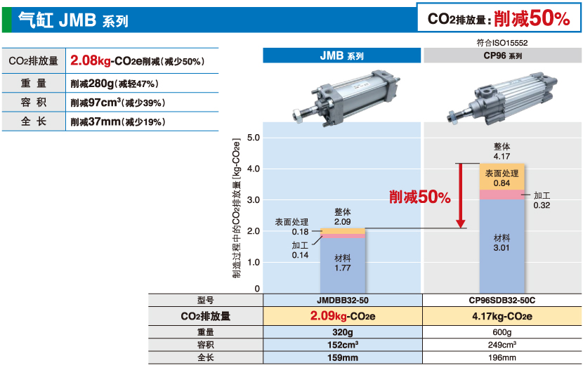 氣缸 JMB 系列