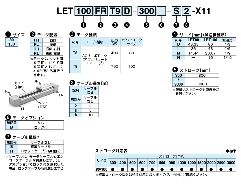 電動(dòng)アクチュエータ/スライダタイプ(LEJS,LETシリーズ)ロボット対応